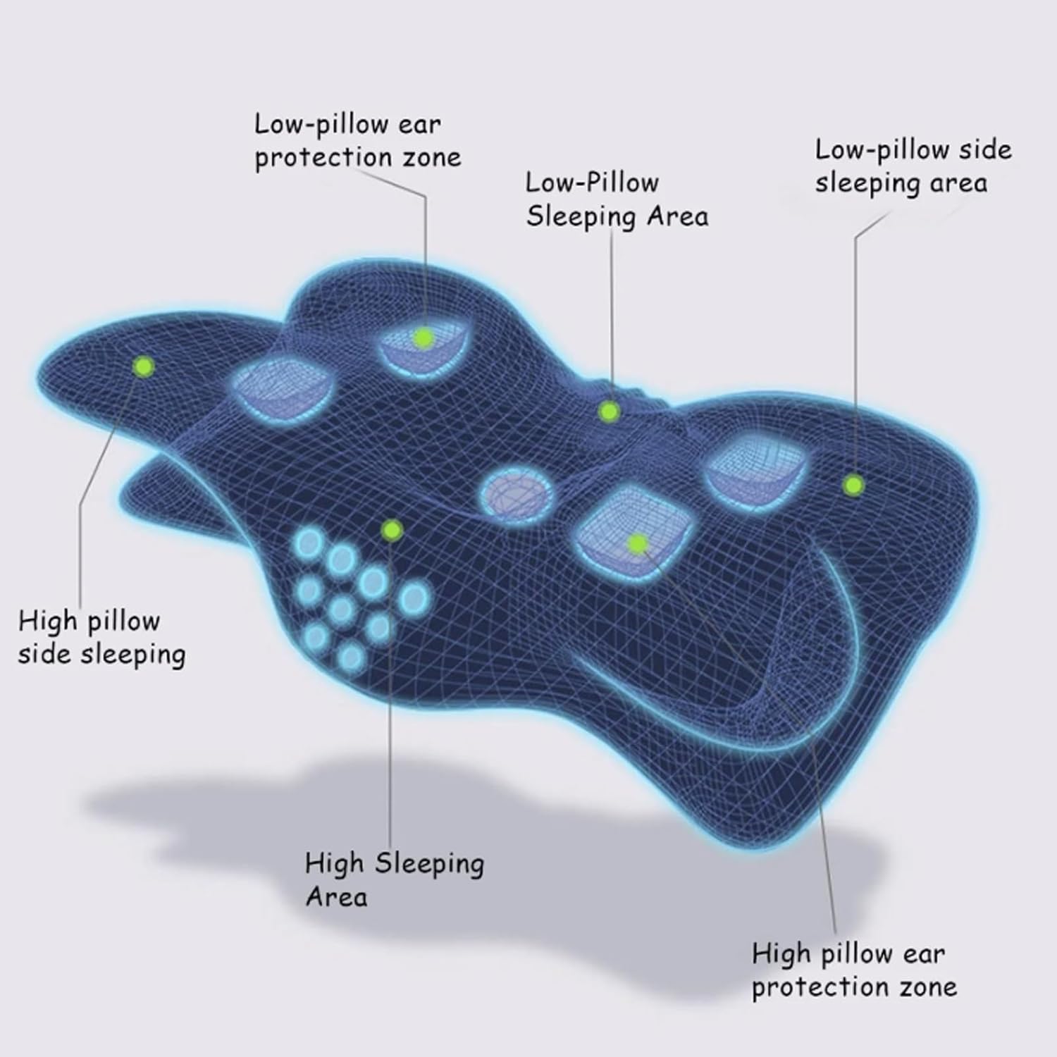 Ergonomic Memory Foam Neck Pillow - Pain Relief & Better Sleep